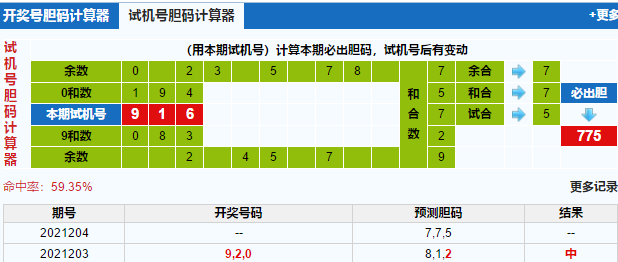 最新试机号，前沿科技的探索之旅